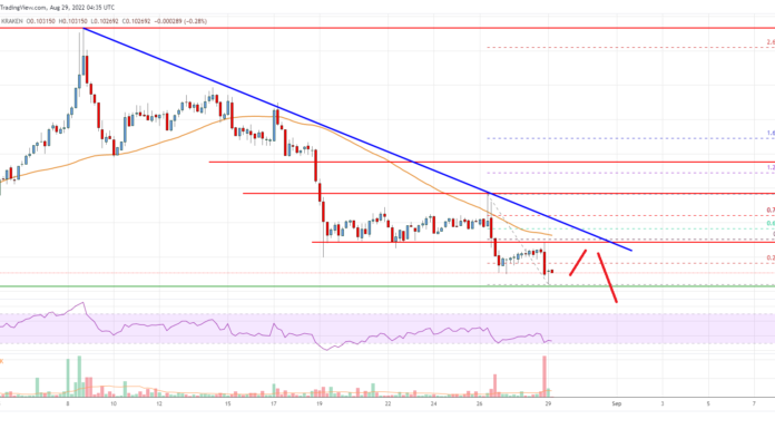 El precio de Stellar Lumen (XLM) se vuelve rojo por debajo de $ 0.11