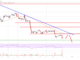 El precio de Stellar Lumen (XLM) se vuelve rojo por debajo de $ 0.11