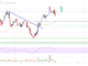 El precio de Stellar Lumen (XLM) ve más ventajas por encima de $ 0.125