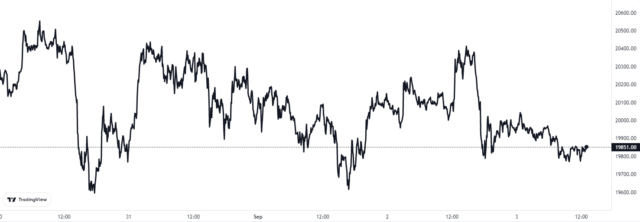 Gráfico de precios de Bitcoin