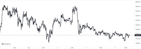Gráfico de precios de Bitcoin