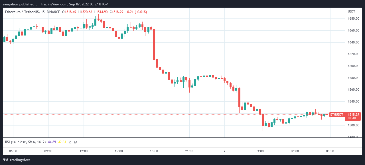 ETH/USDT (Fuente: Vista comercial)
