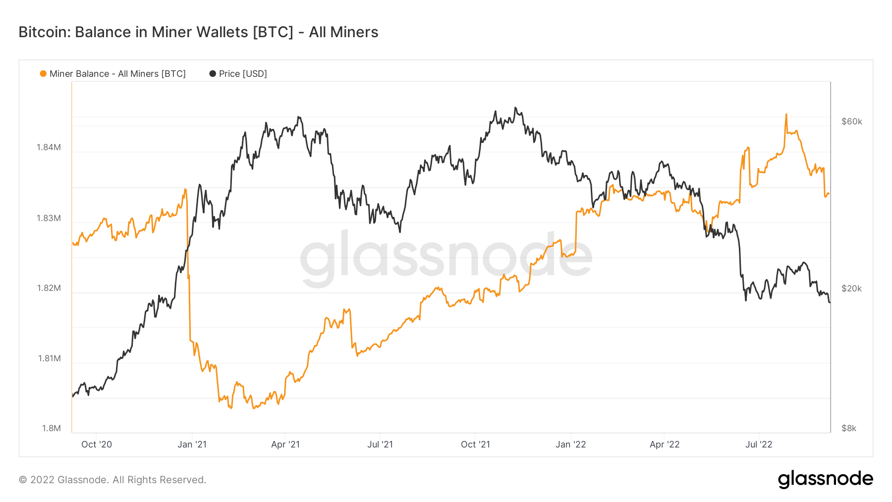 billeteras de minero de saldo btc