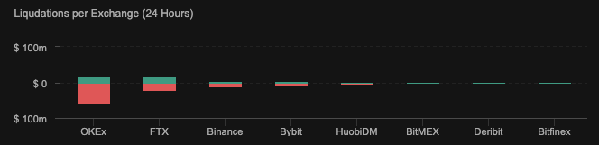 liquidación de intercambio eth