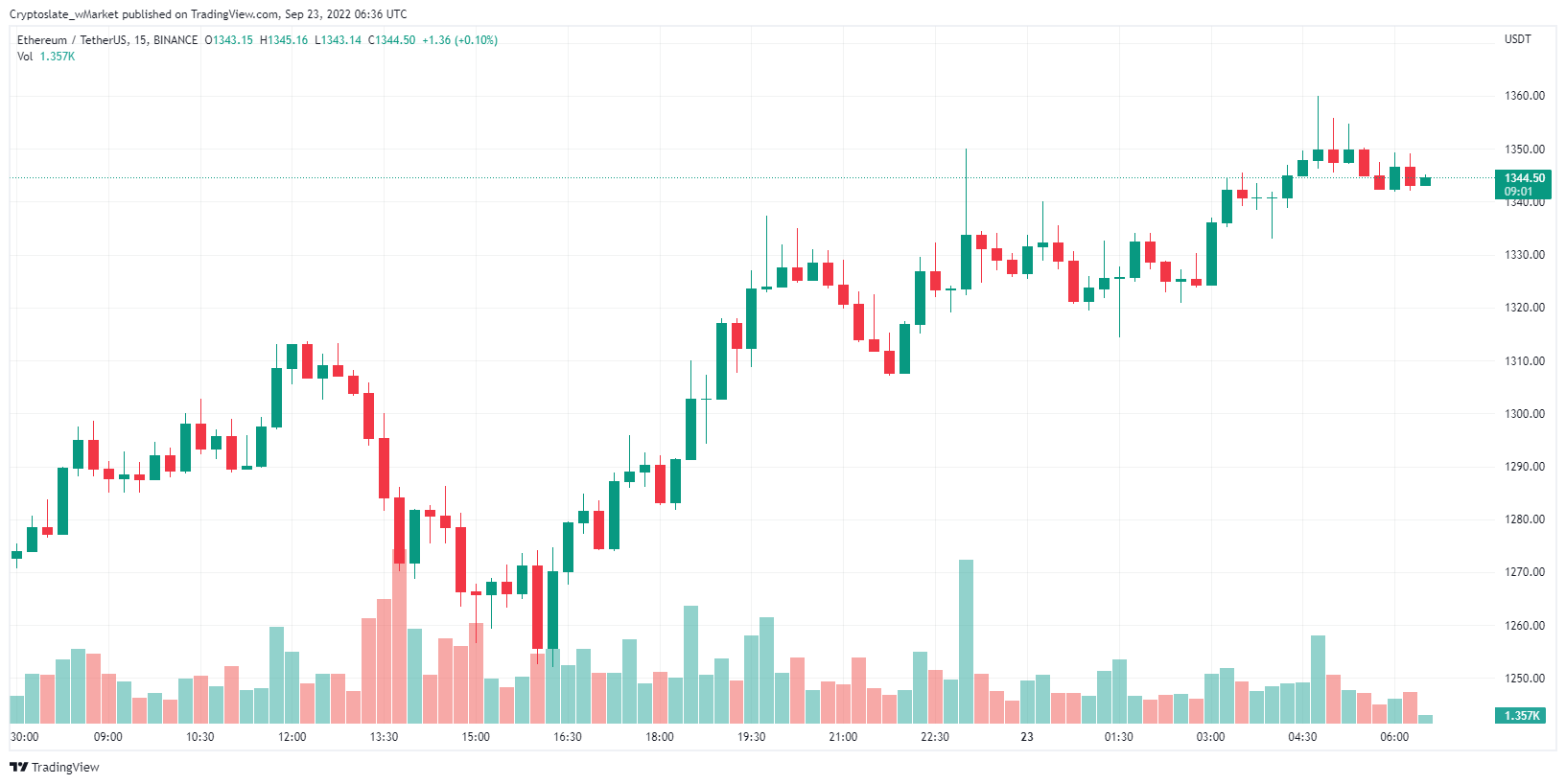 Actualización de CriptoPasion wMarket