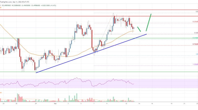 Análisis de precios de Cardano (ADA): es probable que haya más ventajas por encima de $ 0.52