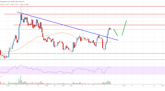Análisis de precios de EOS: la ruptura alcista clave podría desencadenar un movimiento a $ 2
