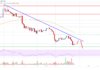 Análisis de precios de EOS: Osos activos por debajo de $ 1.3