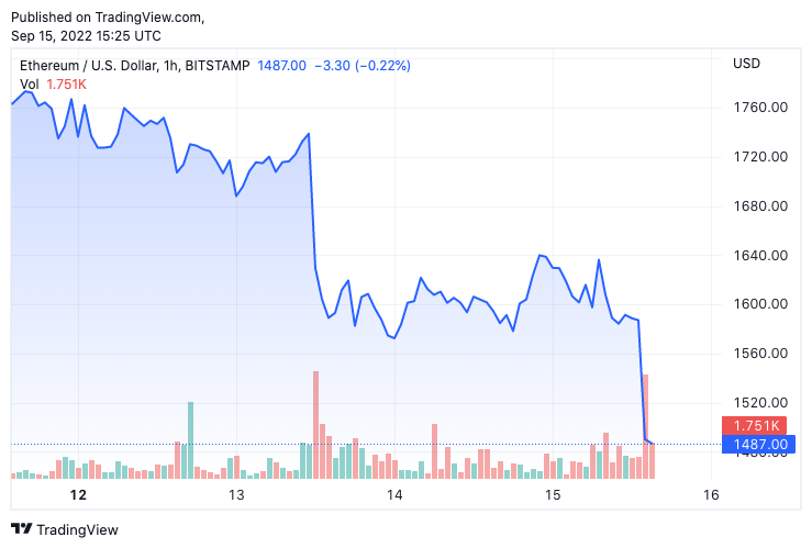 Liquidación ética del gráfico TradingView
