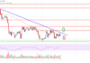 Análisis de precios de Litecoin (LTC): los toros luchan cerca de $ 56 y $ 58
