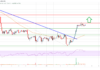 El precio de Stellar Lumen (XLM) podría superar los $ 0.12