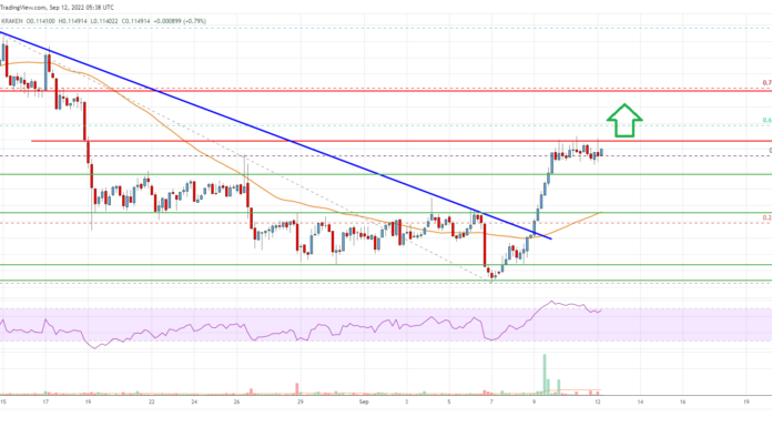 El precio de Stellar Lumen (XLM) podría superar los $ 0.12
