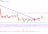 El precio de Stellar Lumen (XLM) podría comenzar un nuevo rally a $ 0.12