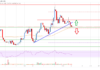 El precio de Stellar Lumen (XLM) podría comenzar un nuevo rally a $ 0.132