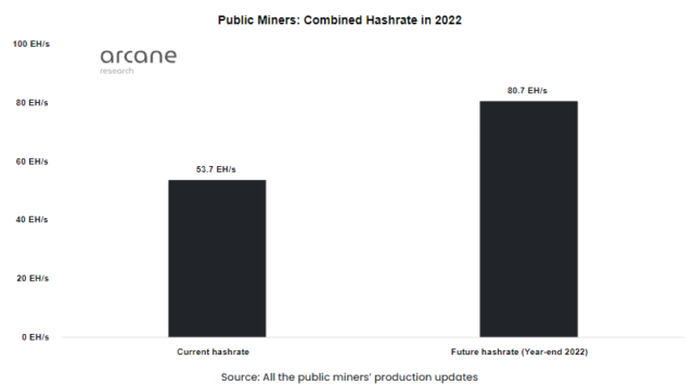 Mineros públicos de Bitcoin