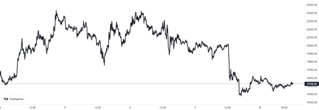 Gráfico de precios de Bitcoin