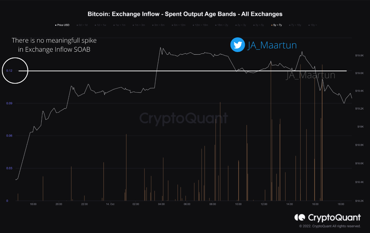 Entrada de intercambio de Bitcoin 