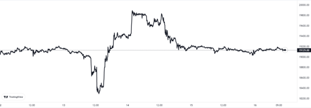 Gráfico de precios de Bitcoin