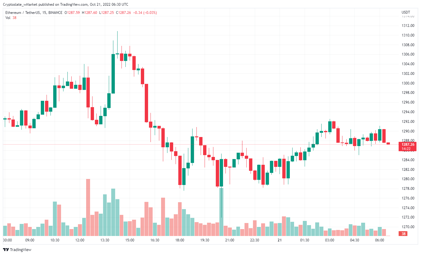 Gráfico de Ethereum