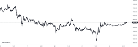 Gráfico de precios de Bitcoin
