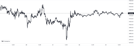 Gráfico de precios de Bitcoin