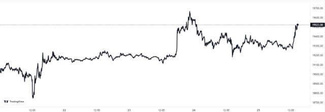 Gráfico de precios de Bitcoin