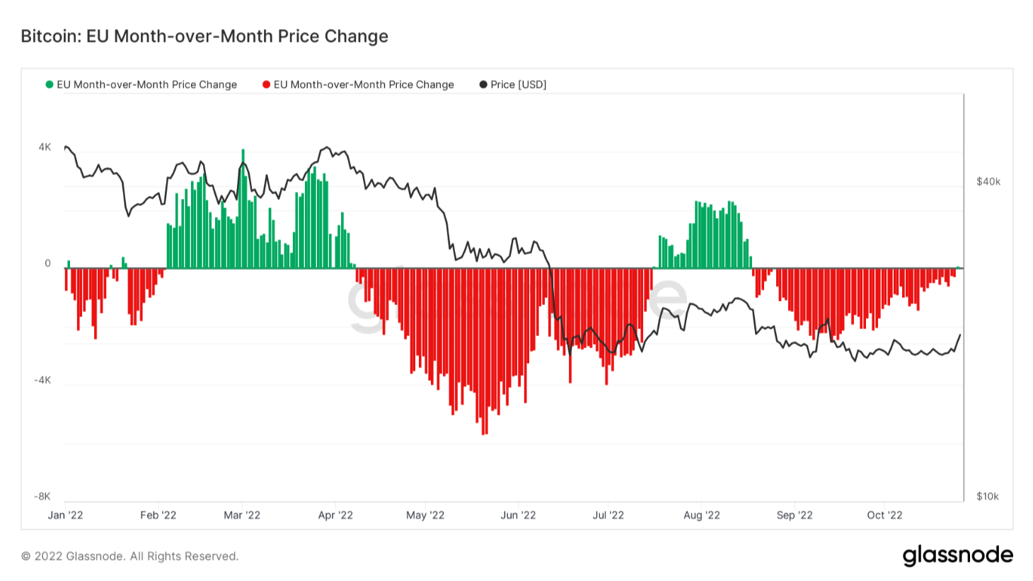 PRECIO USEU BTC