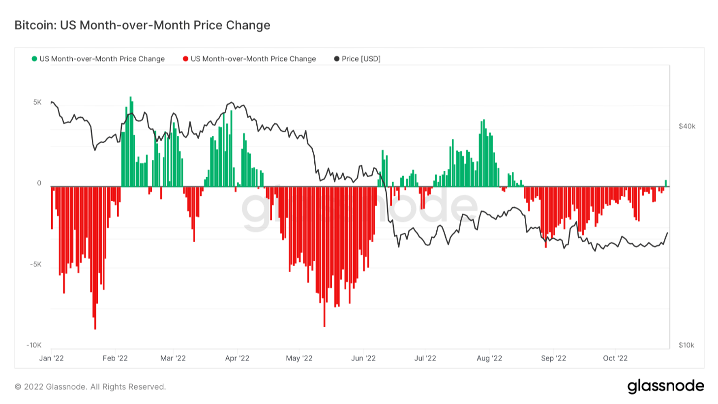 nosotros btc precio