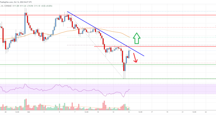 Análisis de efectivo de Bitcoin: ¿Pueden los toros superar este obstáculo clave?