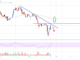 Análisis de efectivo de Bitcoin: ¿Pueden los toros superar este obstáculo clave?