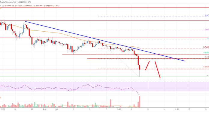 Análisis de precios de Cardano (ADA): riesgo de grandes pérdidas por debajo de $ 0,40
