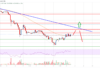 Análisis de precios de Cardano (ADA): Rally fresco si se borra $ 0.38