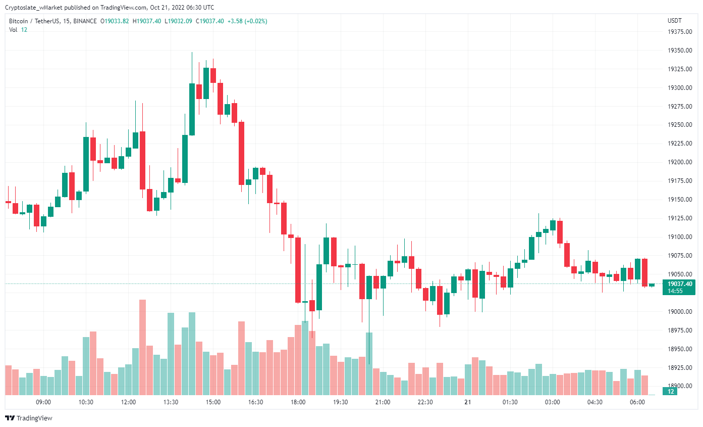 Gráfico de bitcoins