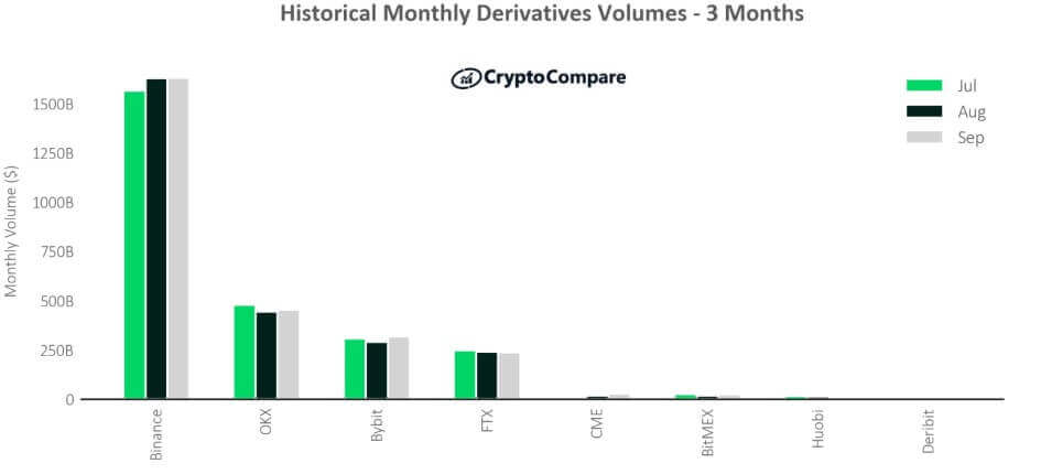Volúmenes Históricos Mensuales de Derivados