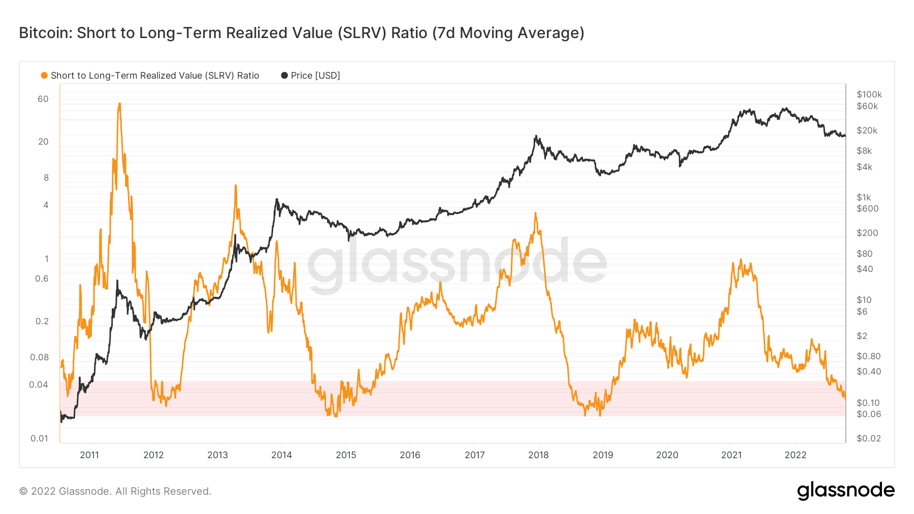 relación bitcoin btc slrv