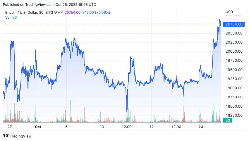 bitcoin nosotros