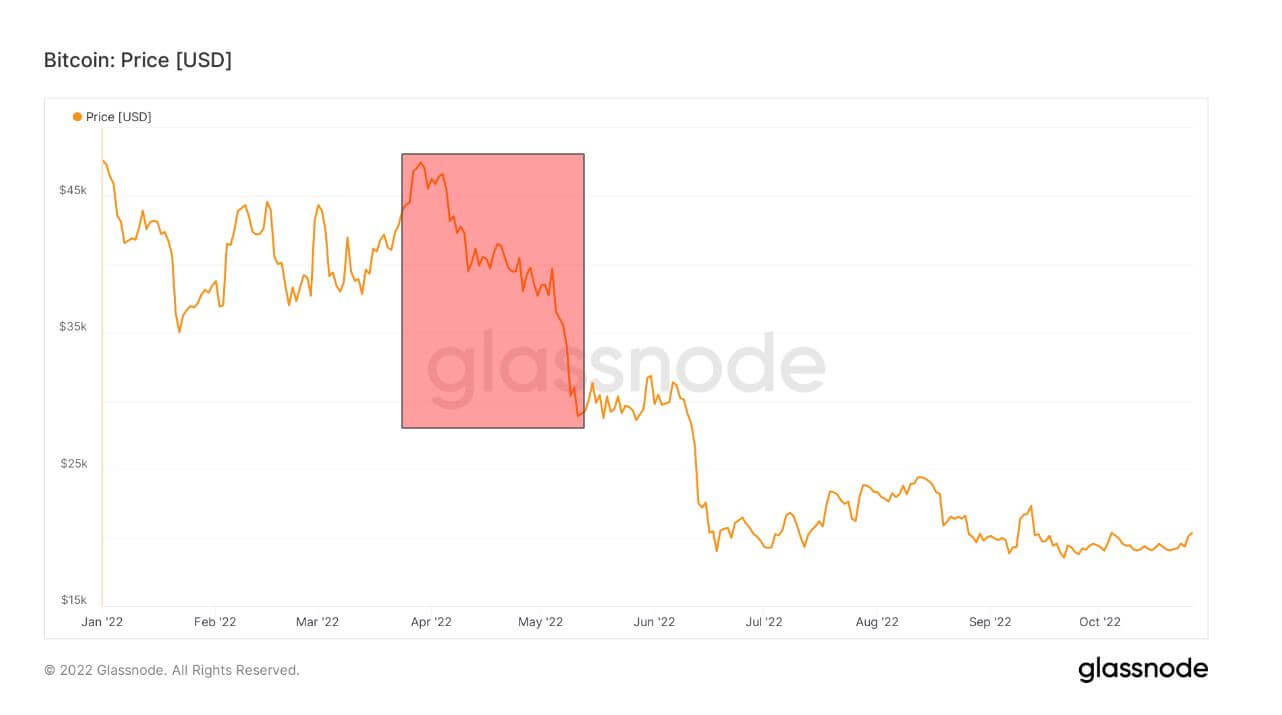 Gráfico de precios de Bitcoin