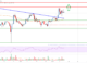 Análisis de precios de Ethereum: los toros apuntan más alto por encima de $ 1,400