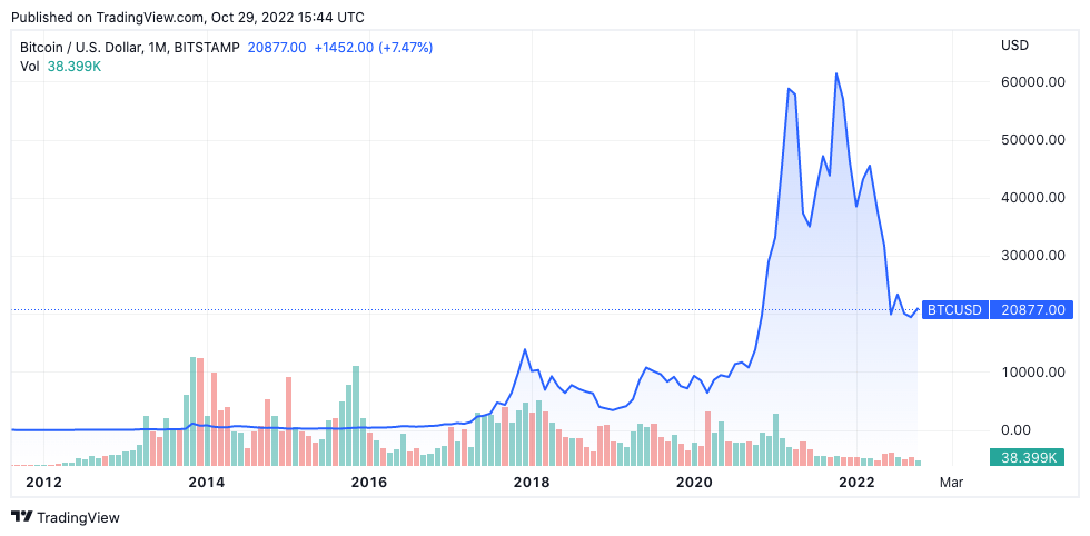 crisis de liquidez del precio de bitcoin