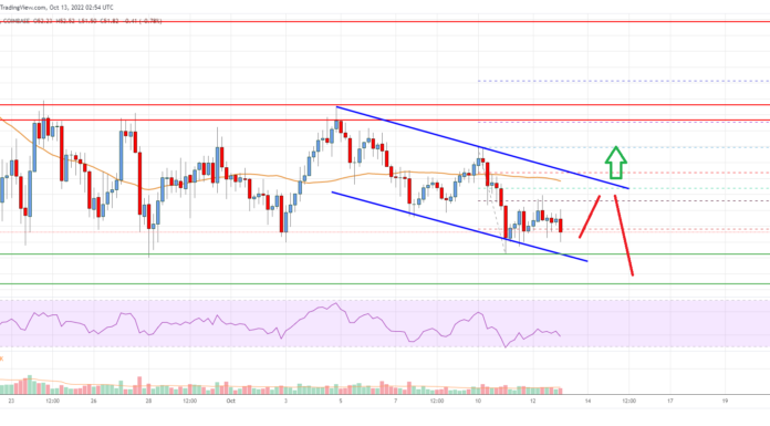 Análisis de precios de Litecoin (LTC): los indicadores señalan una ruptura alcista clave