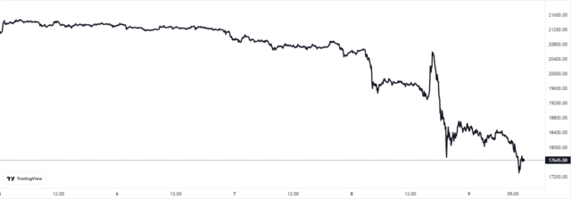 Gráfico de precios de Bitcoin