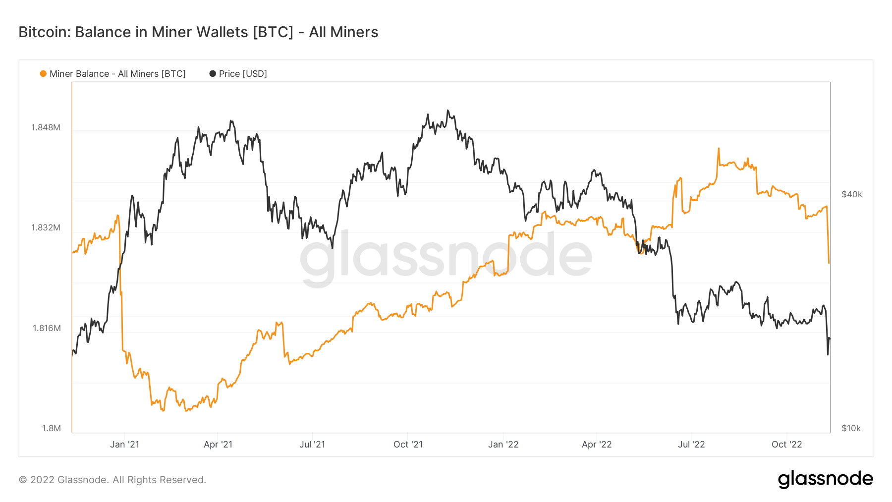 saldo minero bitcoin