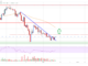 Análisis de precios de Cardano (ADA): osos en control por debajo de $ 0.35