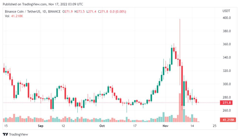 Binance recibe licencia de FSP en Abu Dhabi en medio del fiasco de FTX