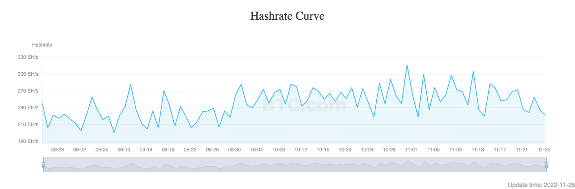 curva de tasa de hash