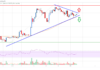 Análisis de precios de Bitcoin: BTC podría acelerarse por encima de $ 21K
