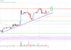 Análisis de precios de Cardano (ADA): Tendencia alcista en su lugar por encima de $ 0.4