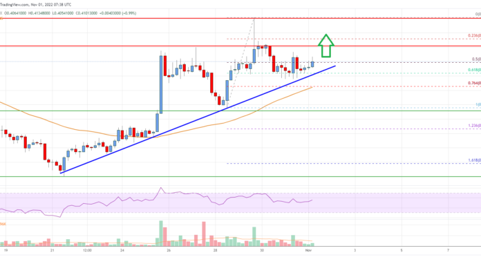 Análisis de precios de Cardano (ADA): Tendencia alcista en su lugar por encima de $ 0.4
