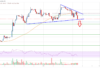 Análisis de precios de Ethereum: ETH en riesgo de una nueva caída