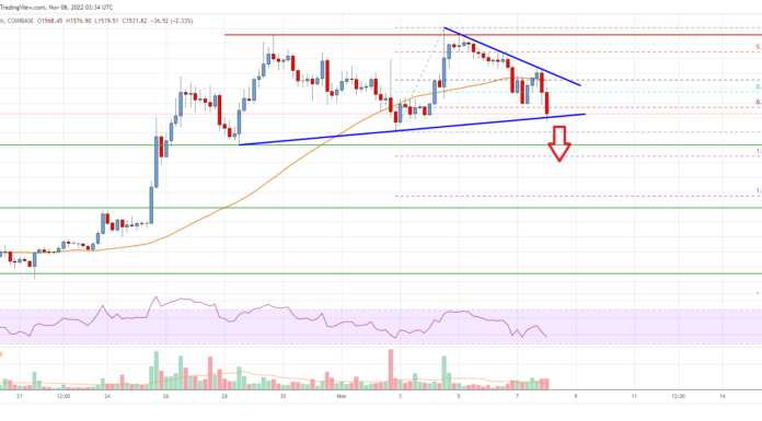 Análisis de precios de Ethereum: ETH en riesgo de una nueva caída